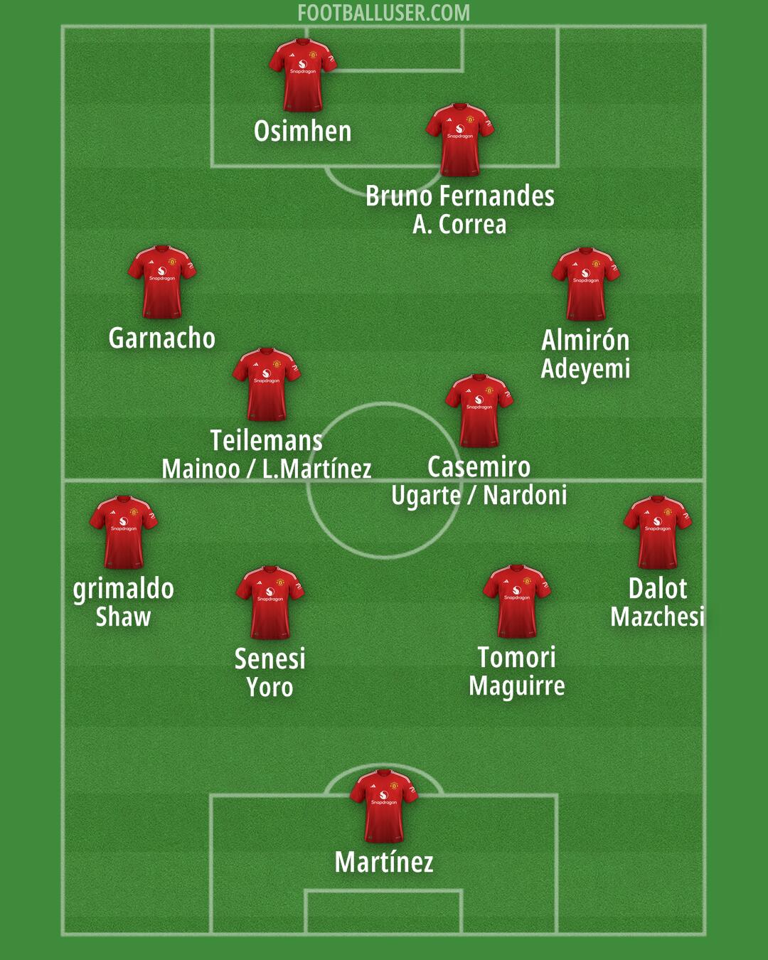Man Utd Formation 2025