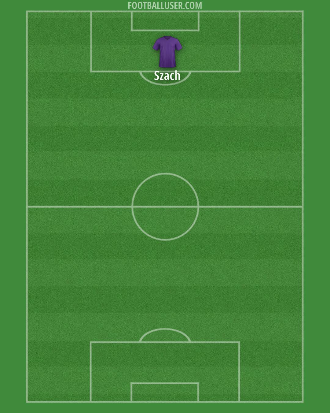 Ipswich Formation 2025