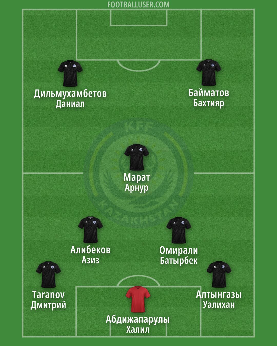Kazakhstan Formation 2025