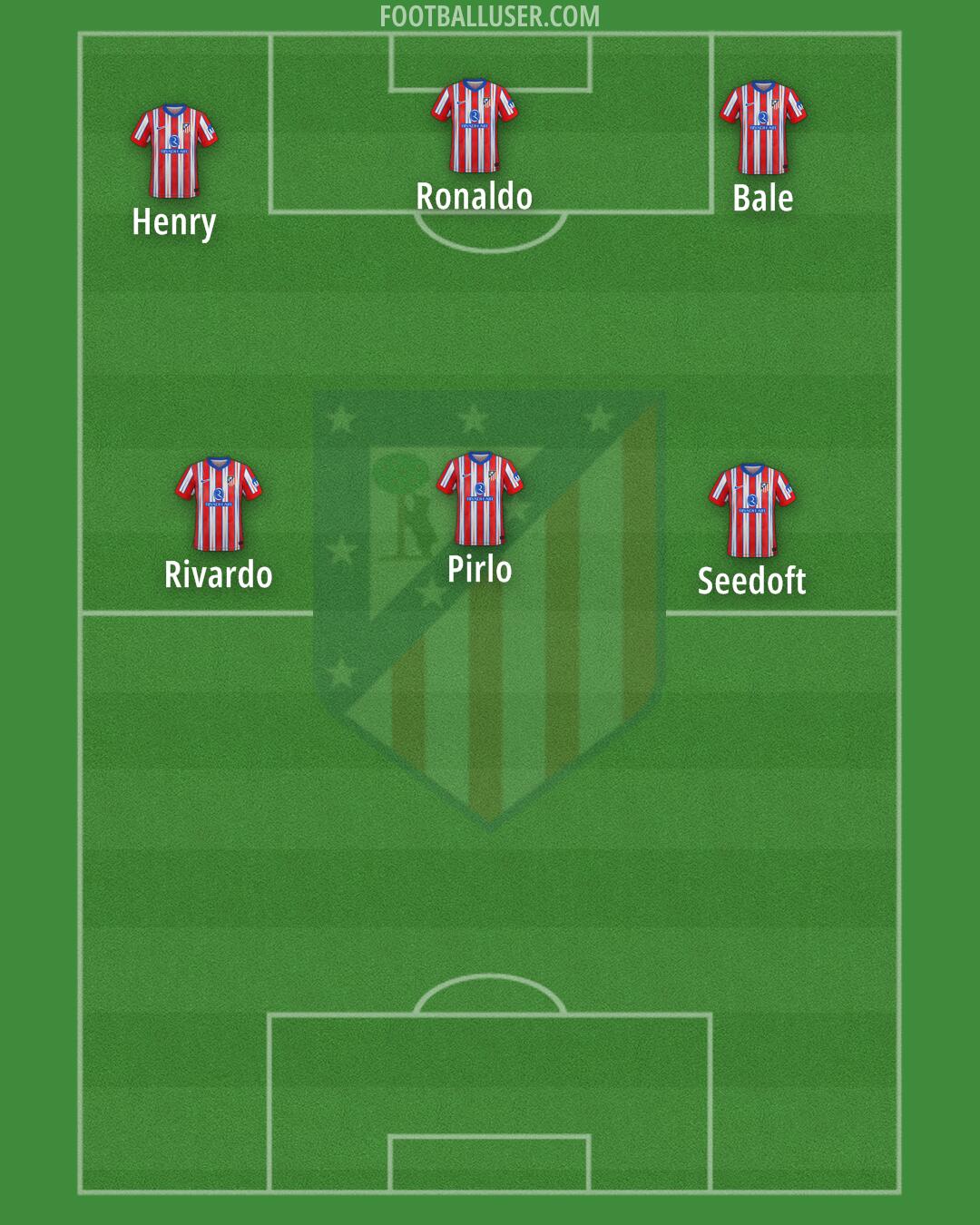 Atlético Formation 2025