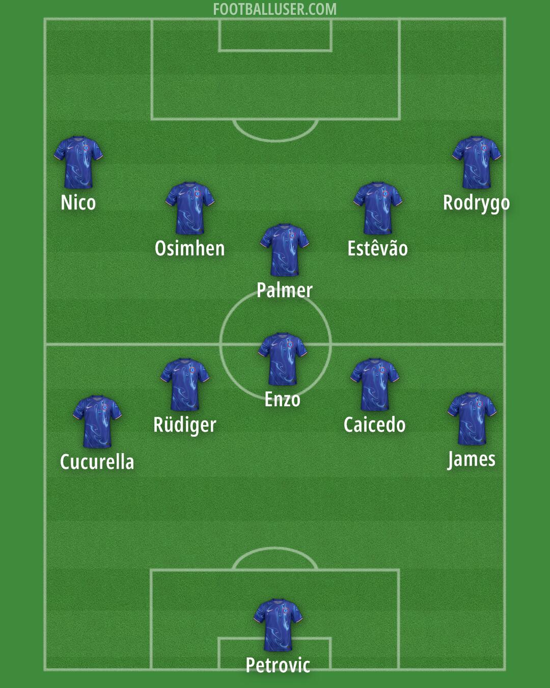 Chelsea Formation 2025