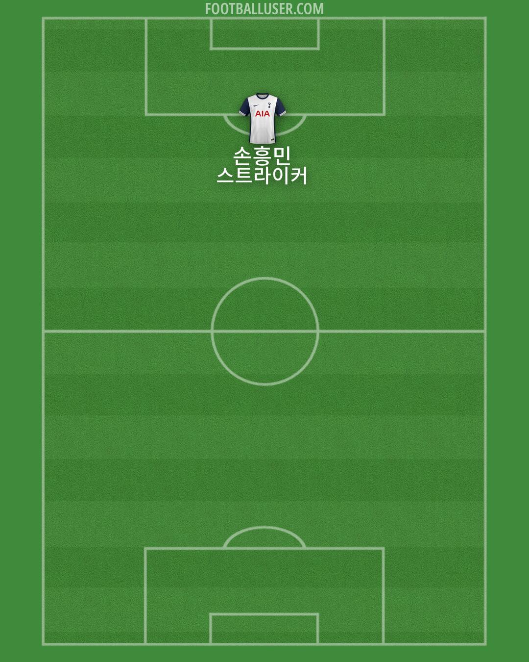 Tottenham Formation 2025