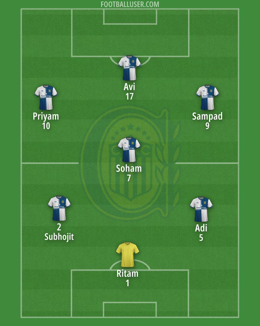 Rosario Central Formation 2025