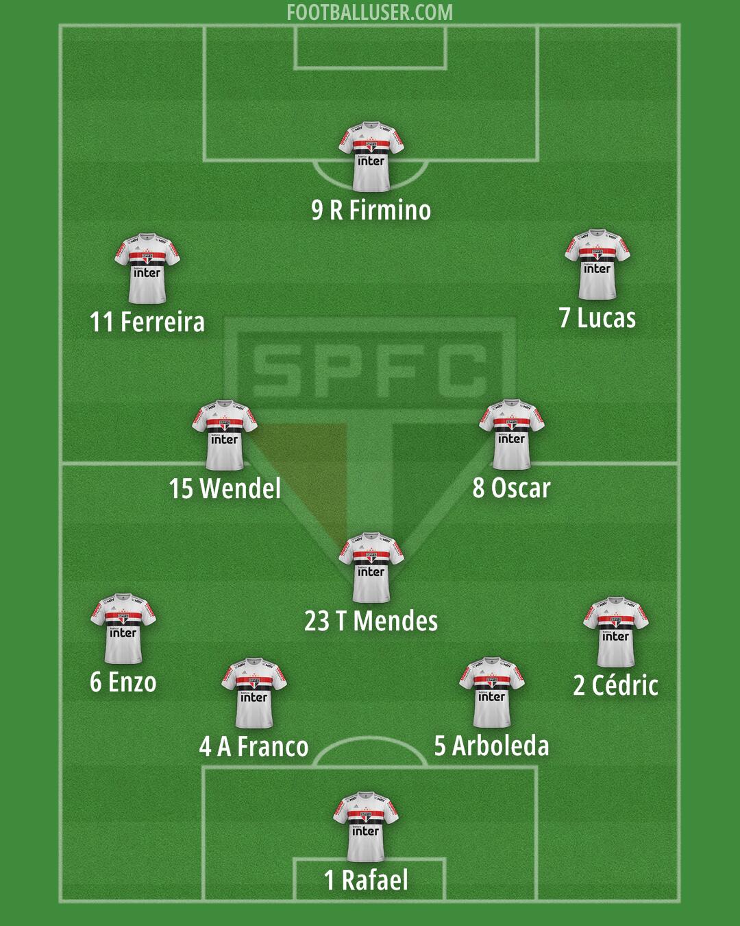 São Paulo Formation 2025