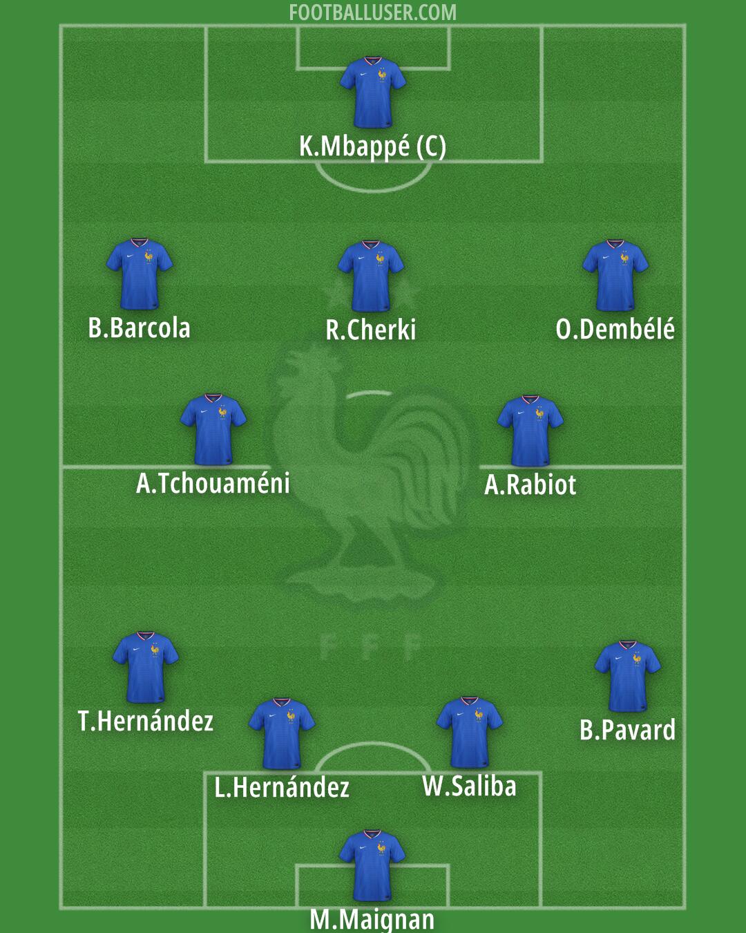 France Formation 2025