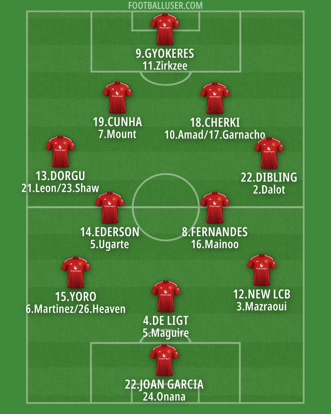 Man Utd Formation 2025