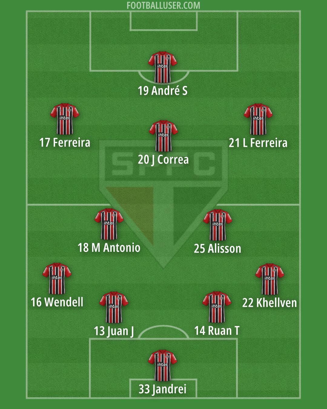 São Paulo Formation 2025