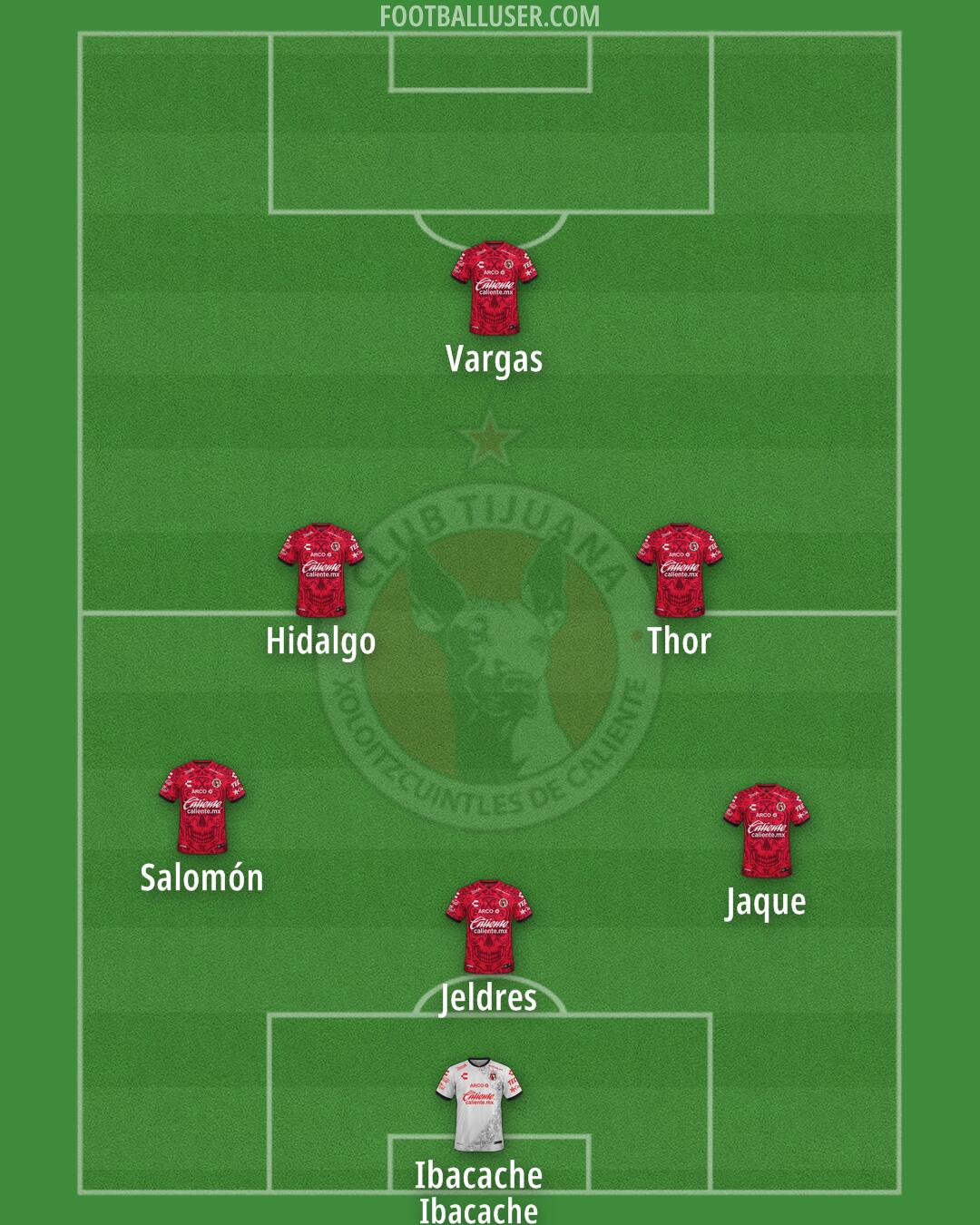 Tijuana Formation 2025