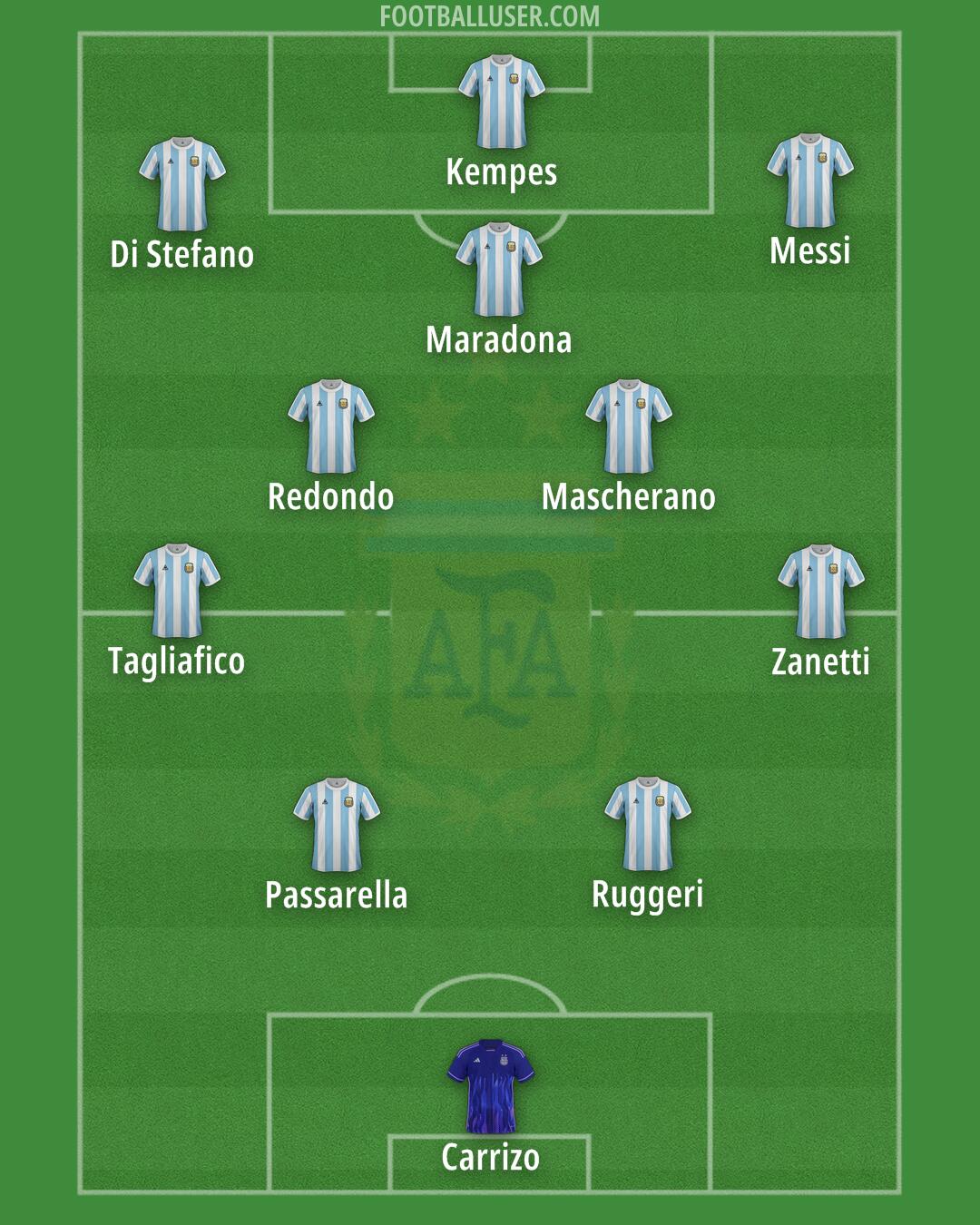 Argentina Formation 2025