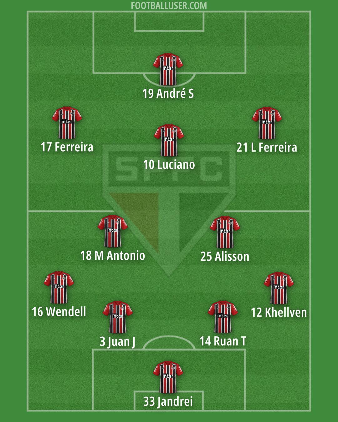 São Paulo Formation 2025