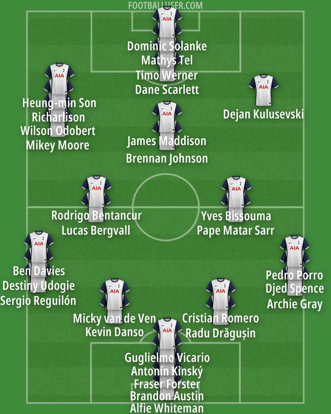 Tottenham Formation 2025