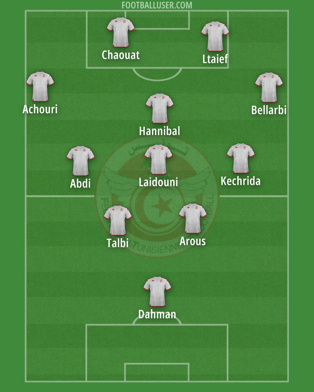 Tunisia Formation 2025
