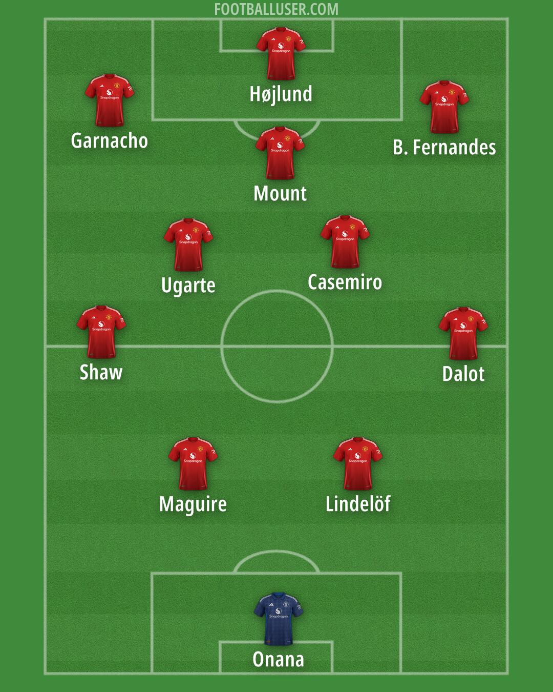 Man Utd Formation 2025