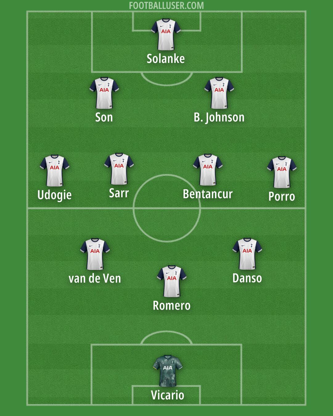 Tottenham Formation 2025