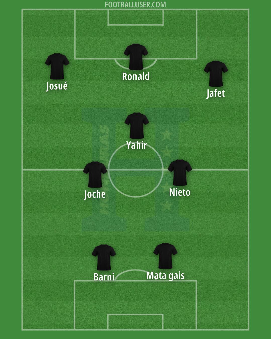Honduras Formation 2025