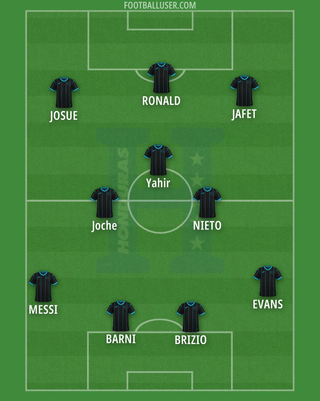 Honduras Formation 2025
