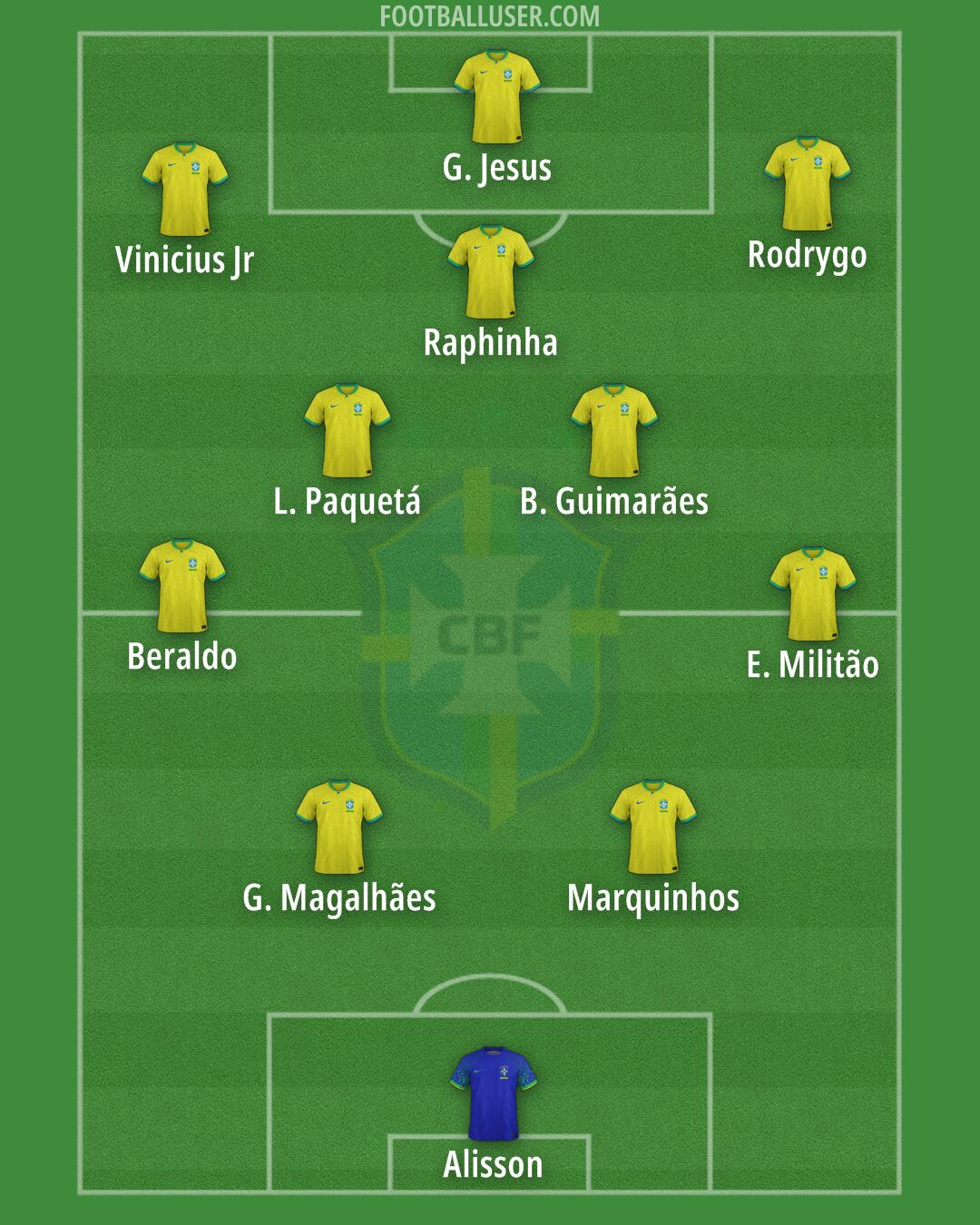 Brazil Formation 2025