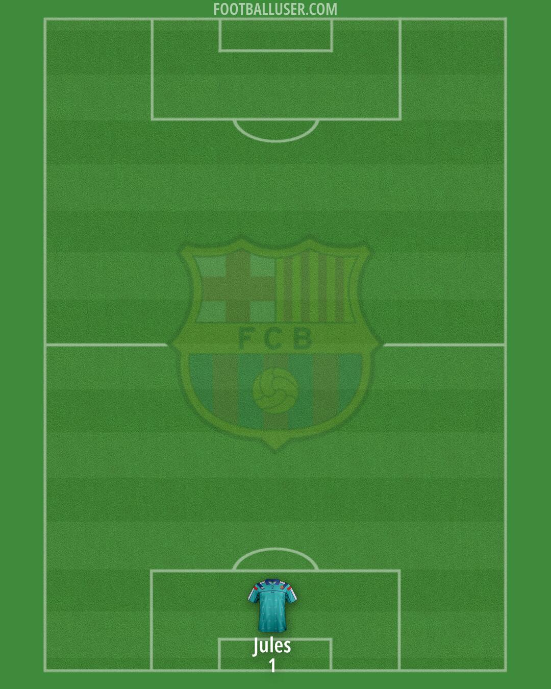 Barcelona Formation 2025
