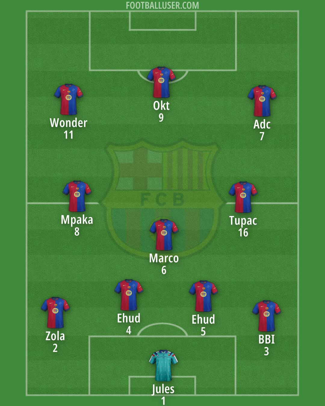 Barcelona Formation 2025