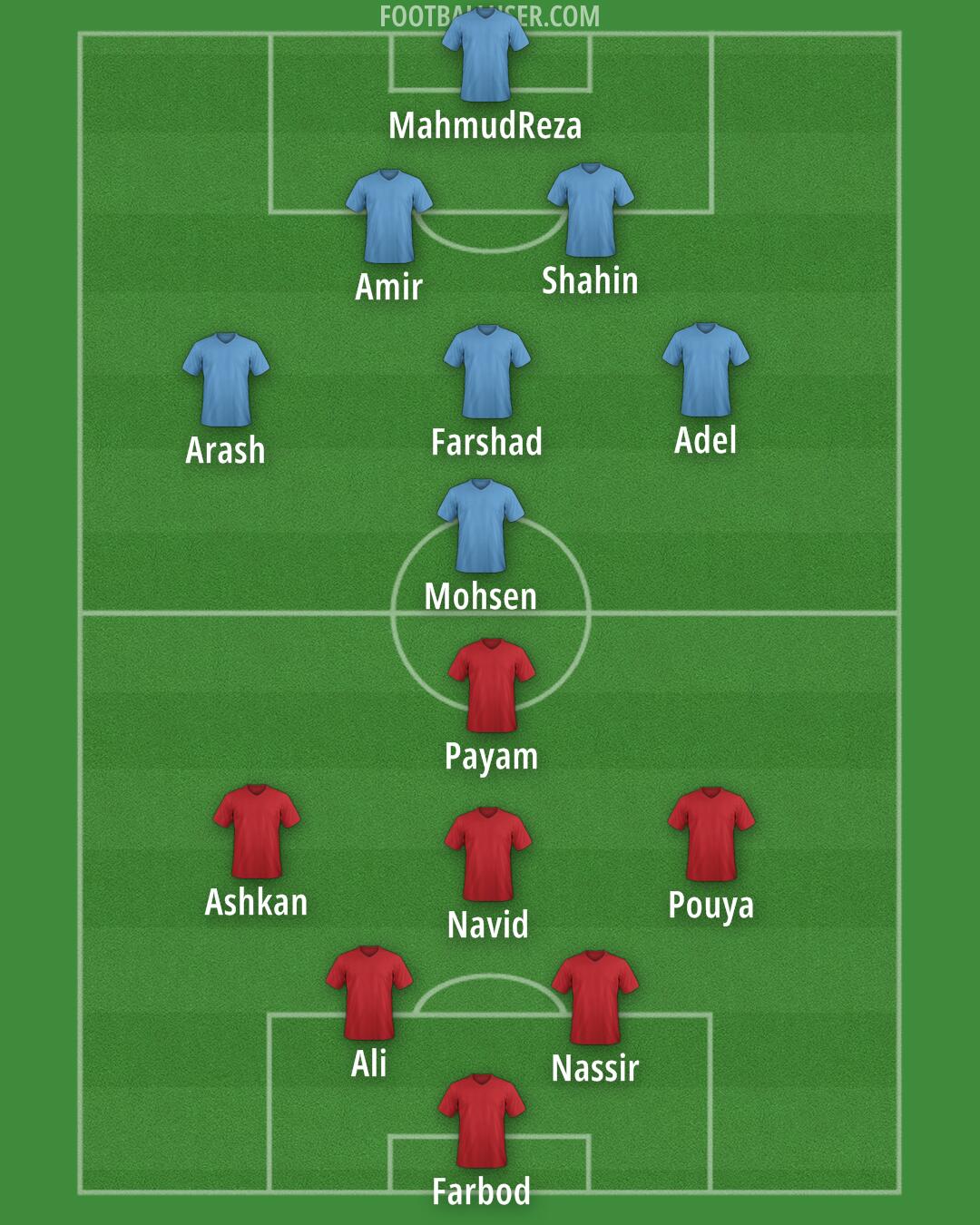 Man Utd Formation 2025