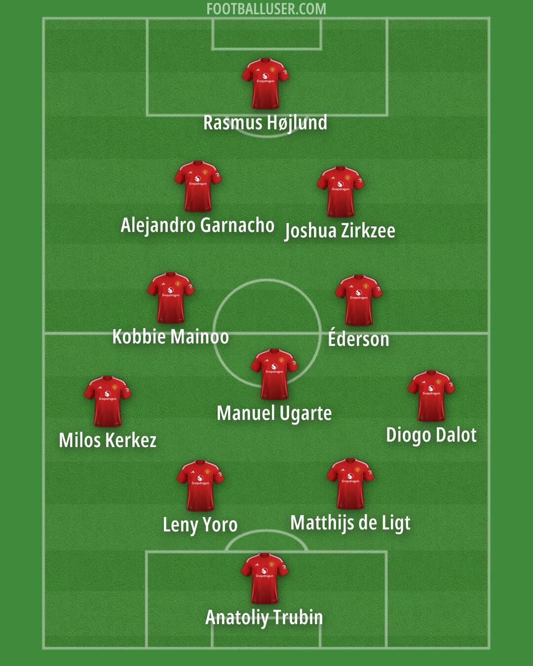 Man Utd Formation 2025
