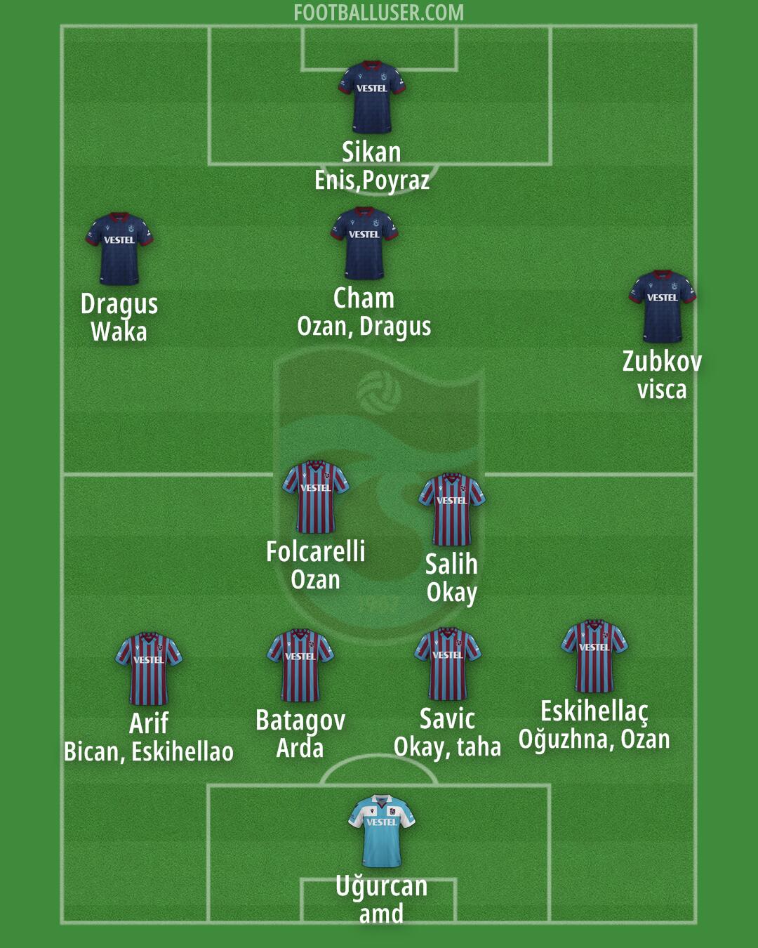 Trabzonspor Formation 2025