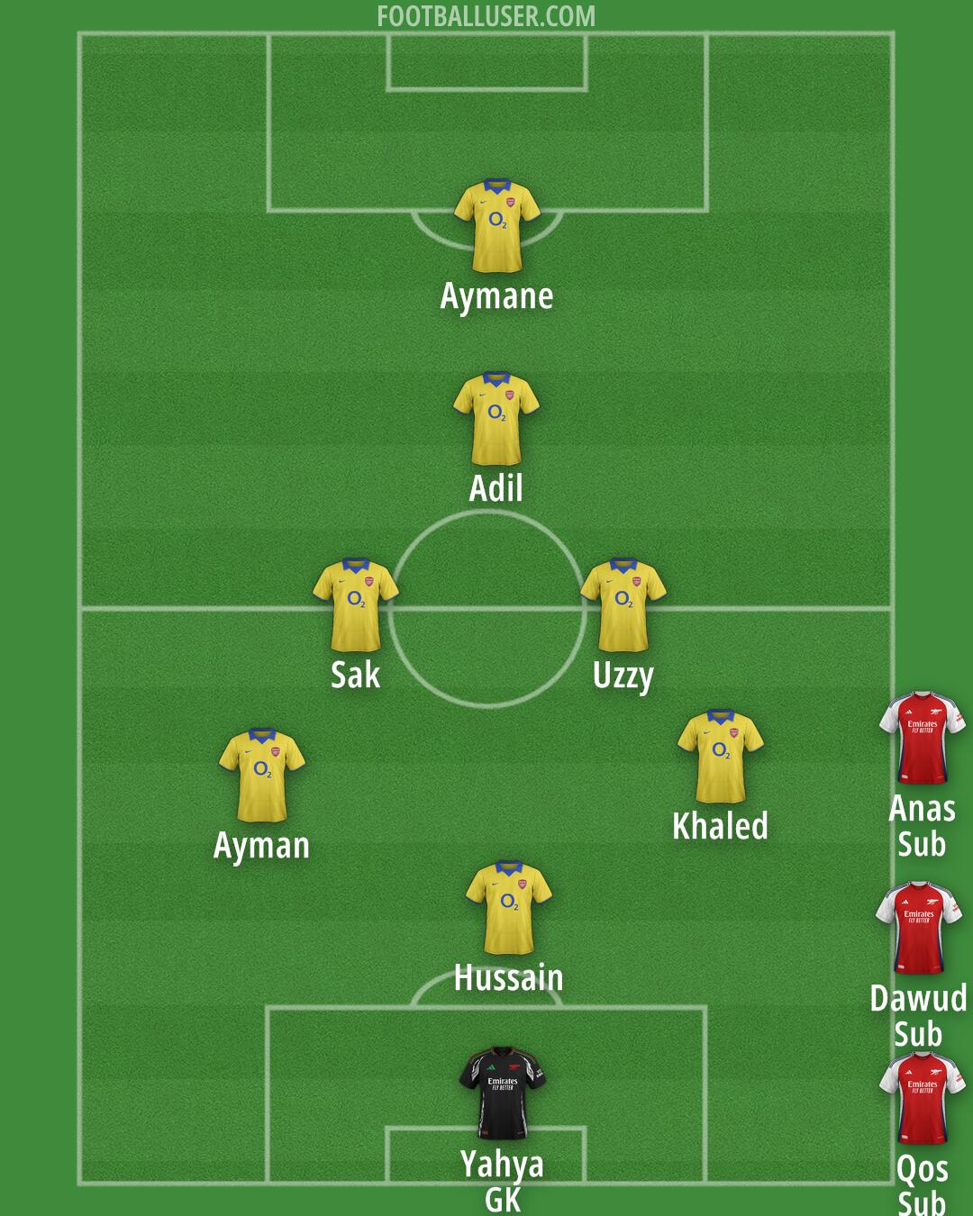 Arsenal Formation 2025