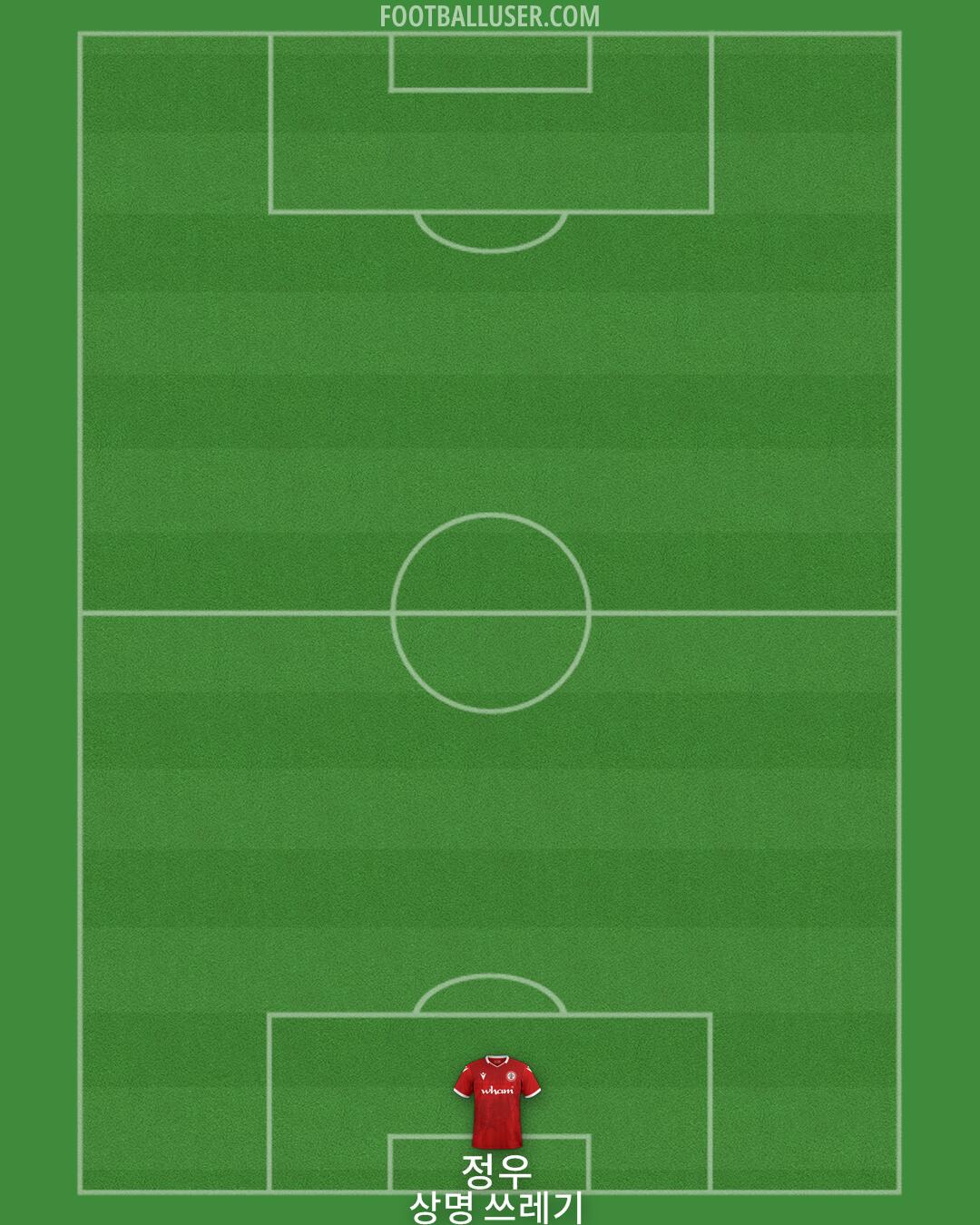 Accrington Formation 2025