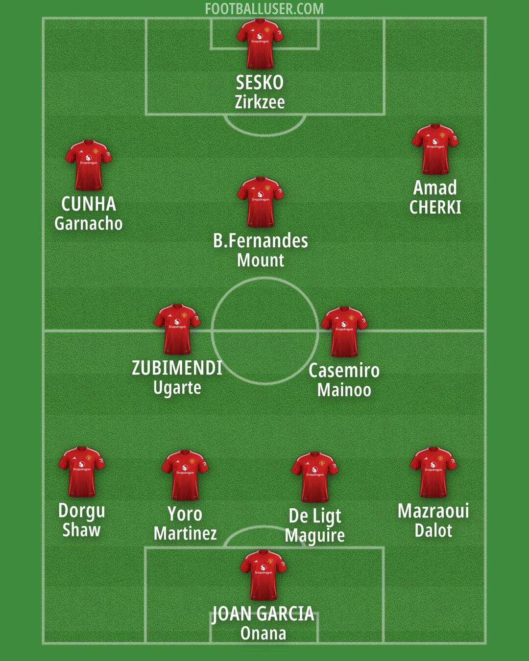 Man Utd Formation 2025