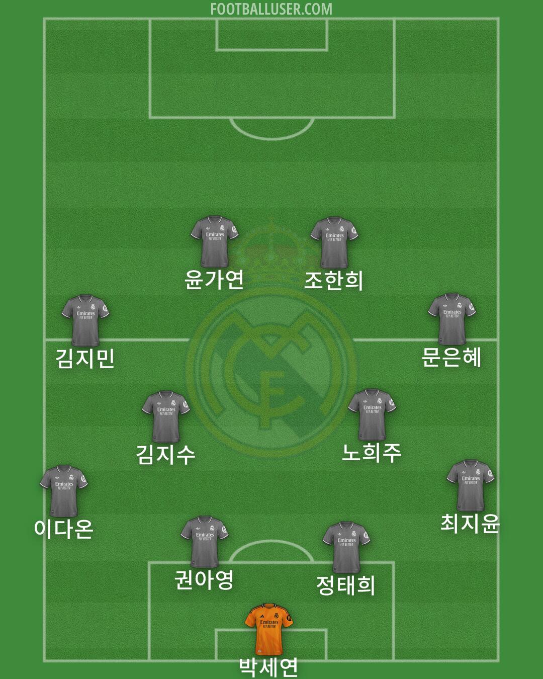 Real Madrid Formation 2025