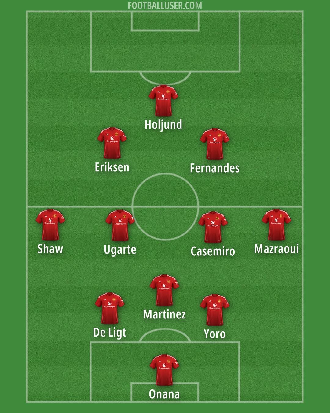 Man Utd Formation 2025