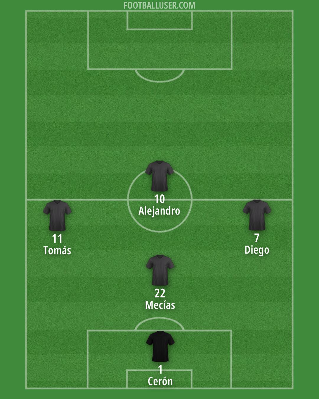 Aldershot Formation 2025