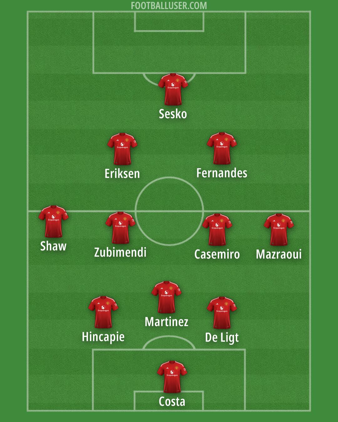 Man Utd Formation 2025