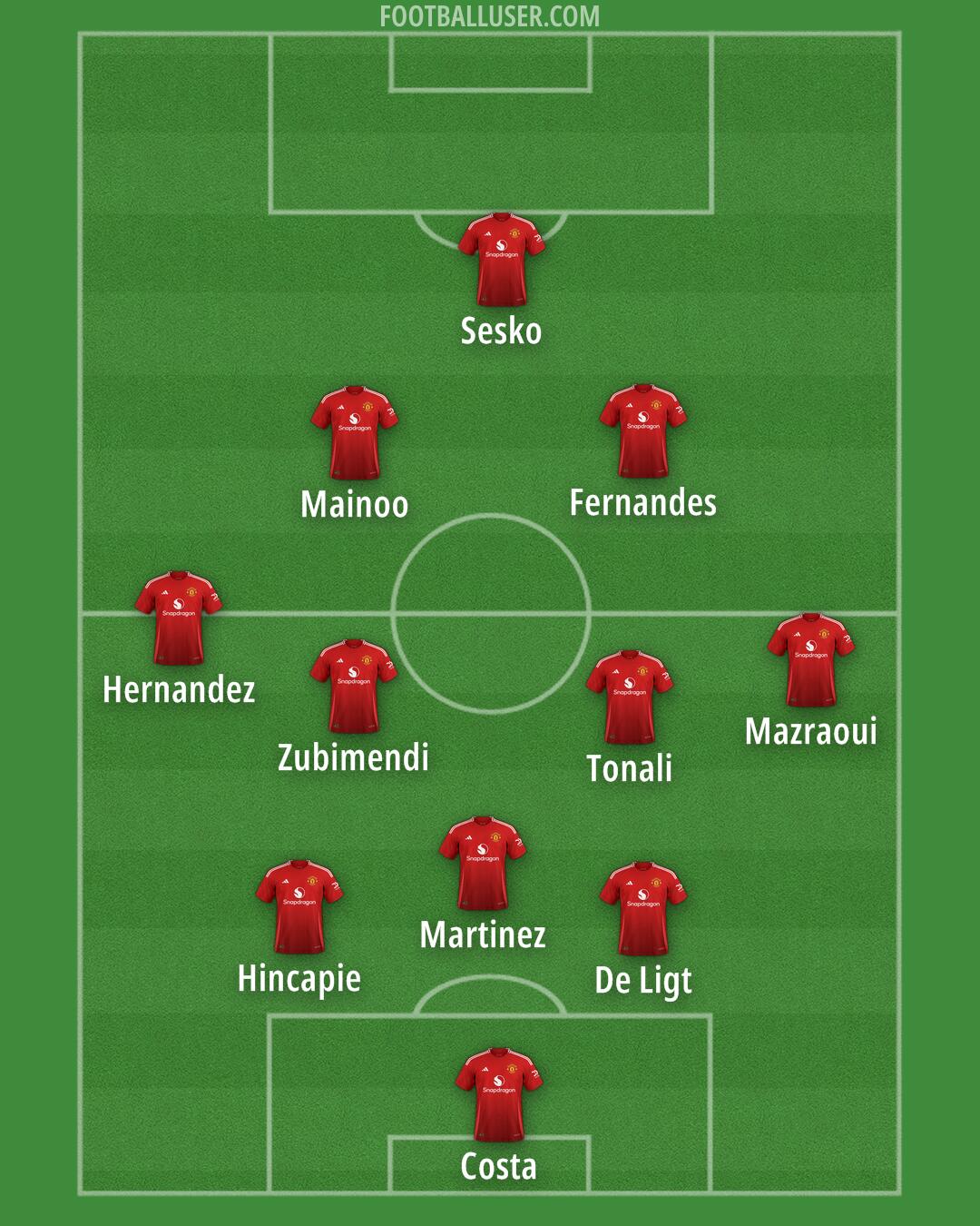 Man Utd Formation 2025