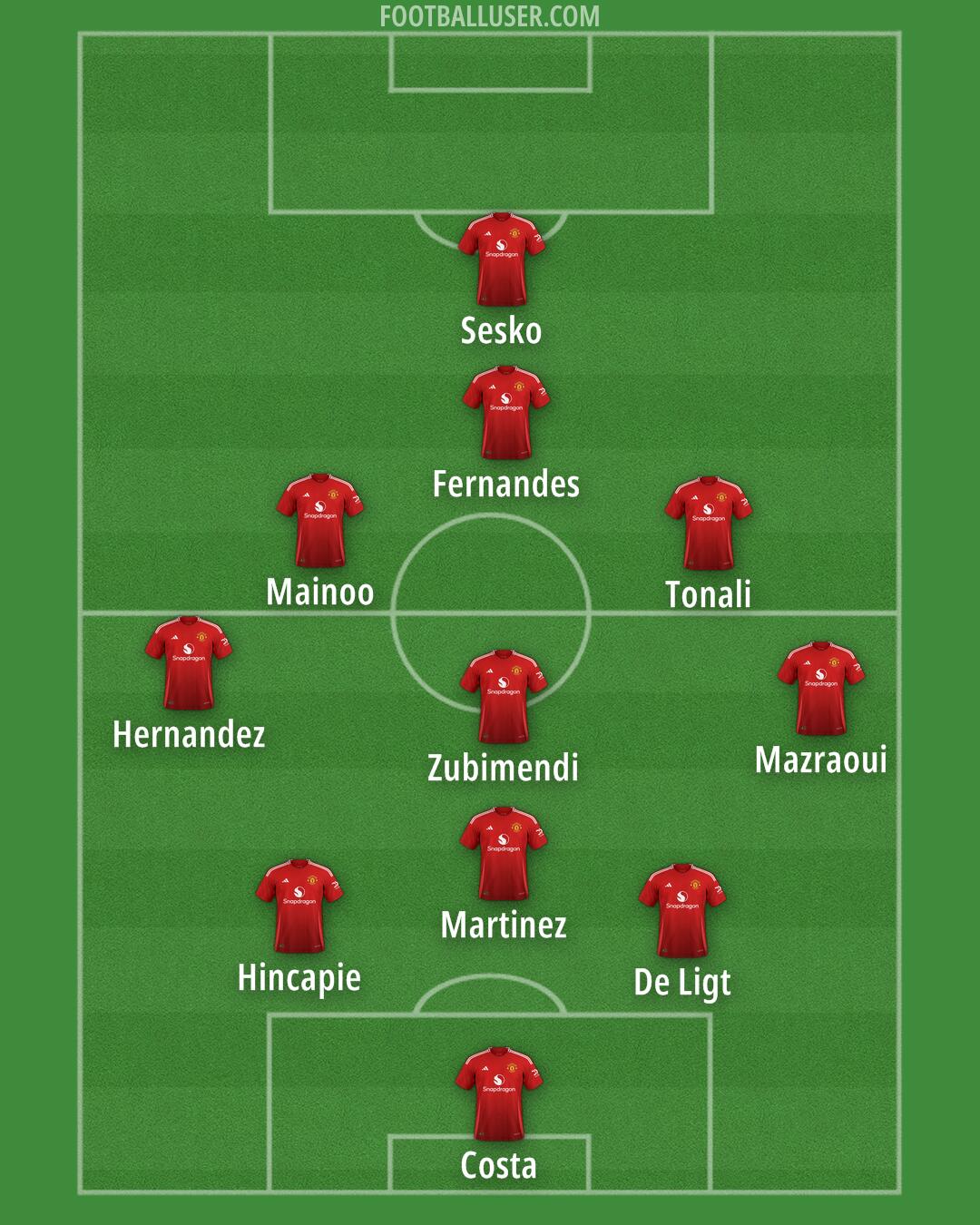 Man Utd Formation 2025