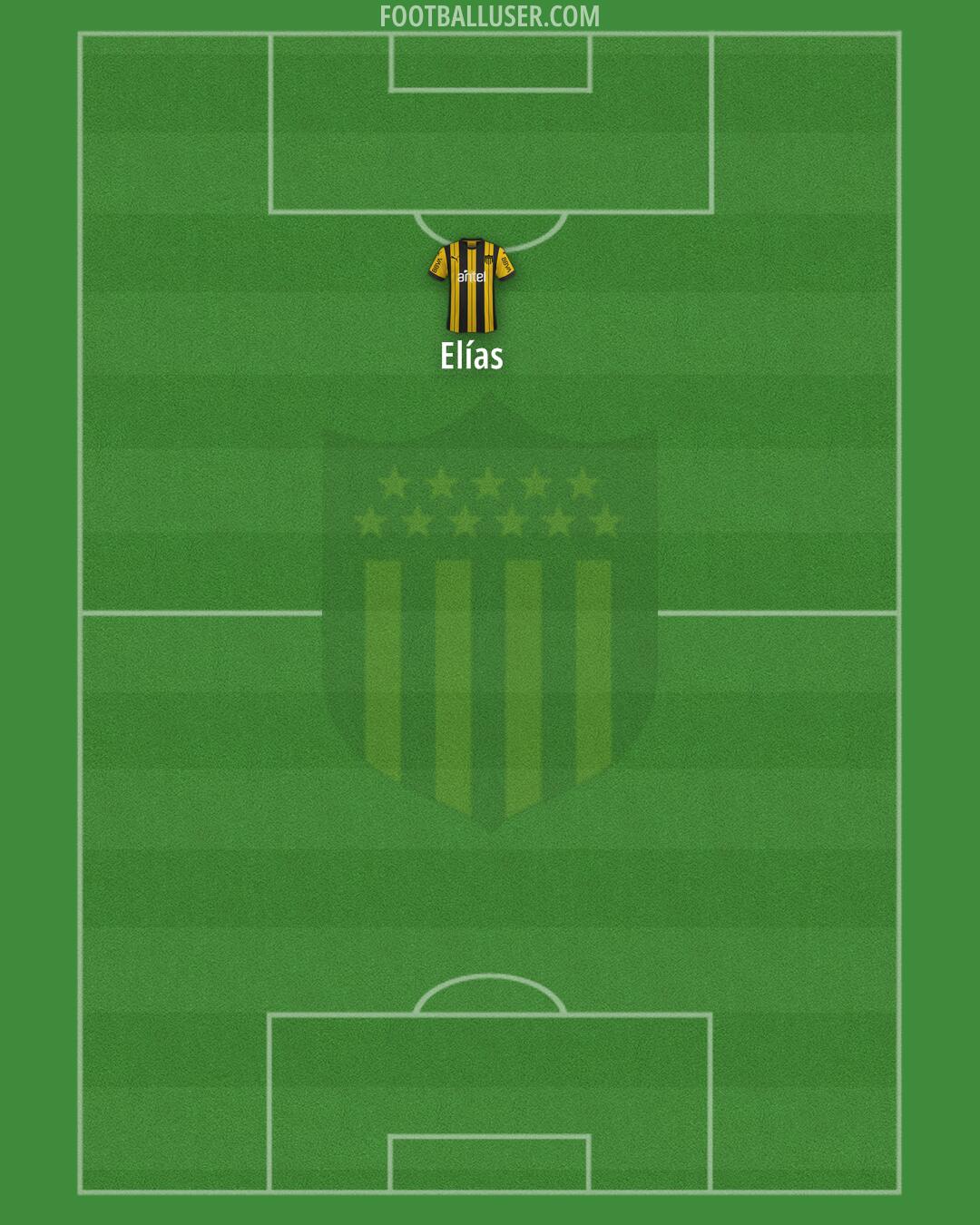 Peñarol Formation 2025