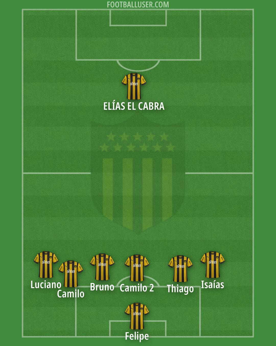 Peñarol Formation 2025