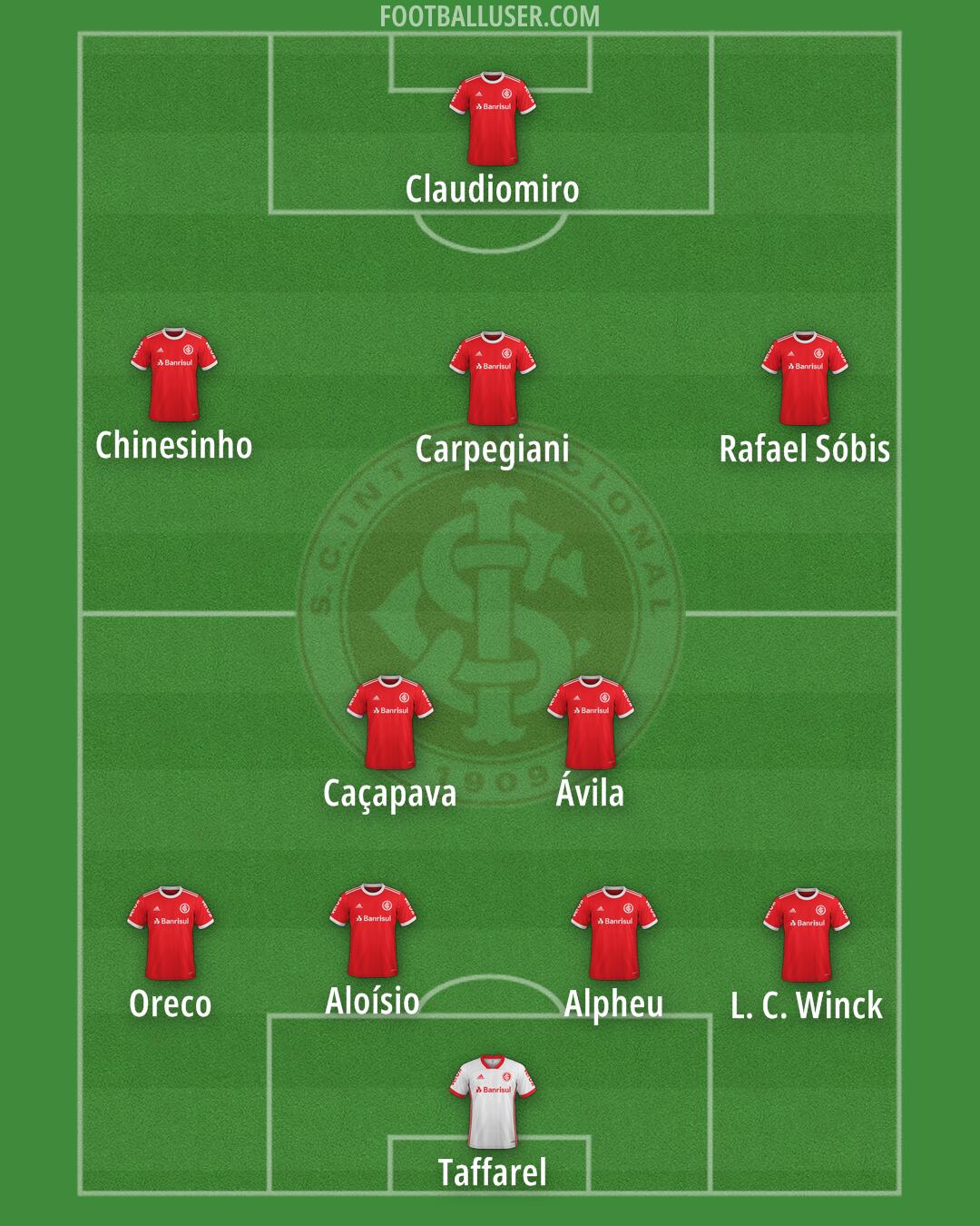 Internacional Formation 2025