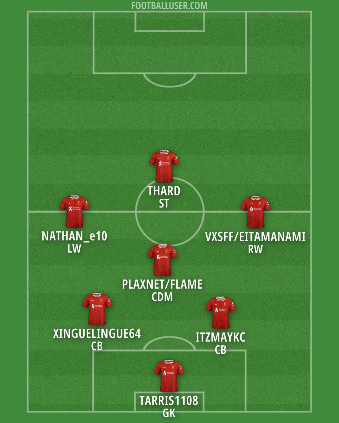Liverpool Formation 2025
