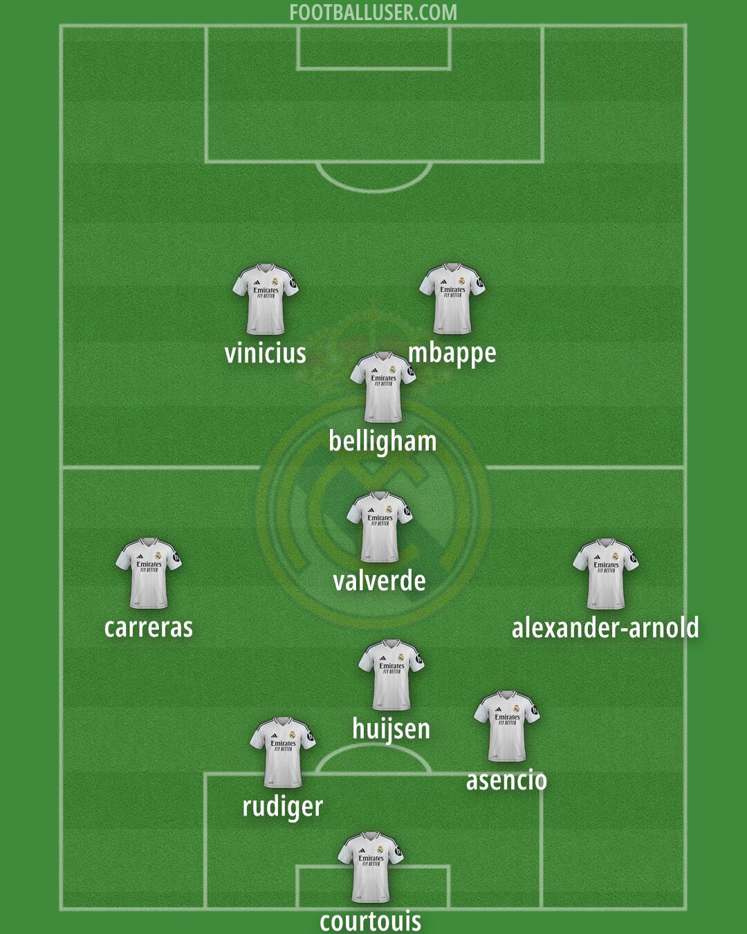 Real Madrid Formation 2025