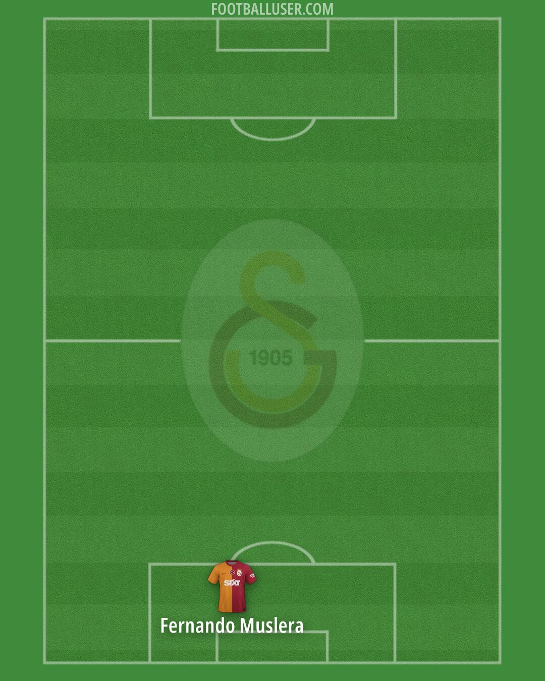 Galatasaray Formation 2025