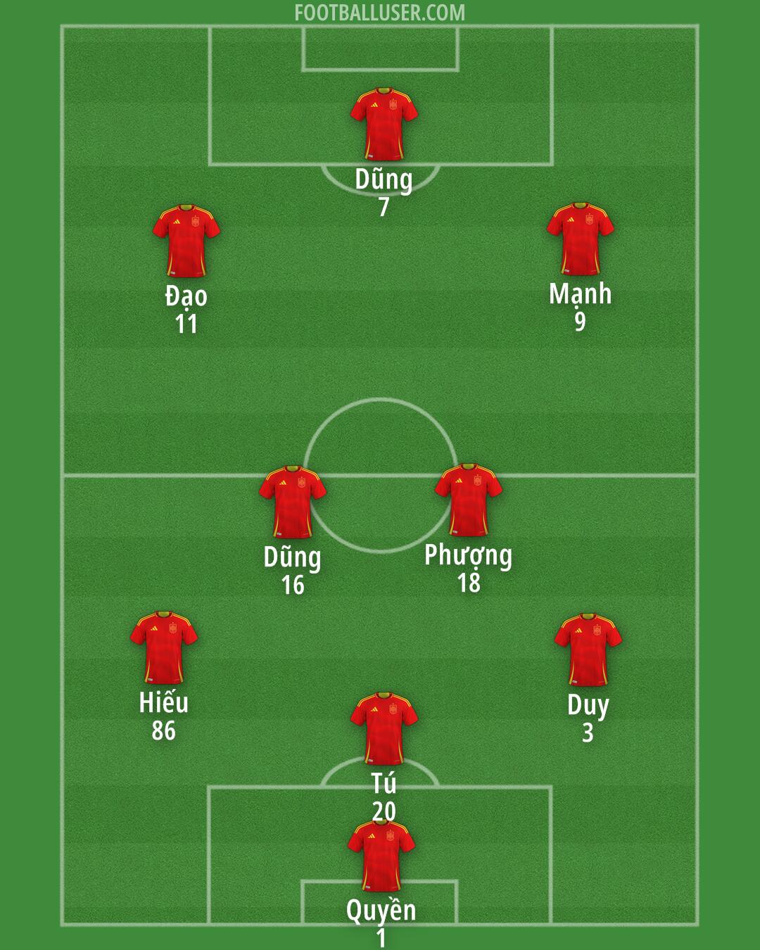 Spain Formation 2025