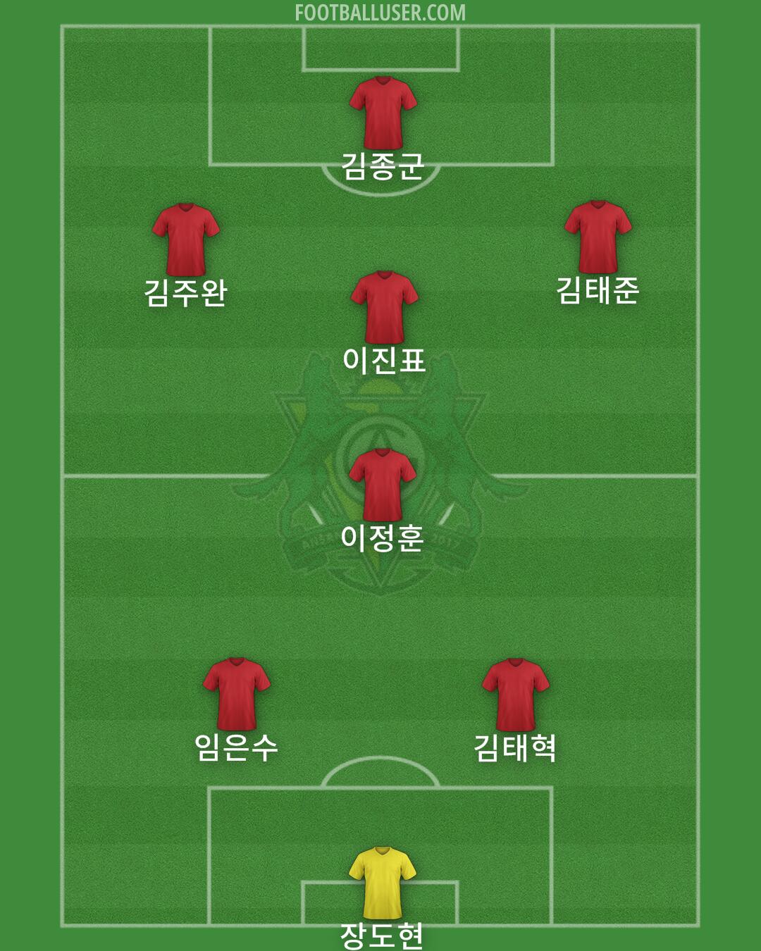 Ansan Formation 2025