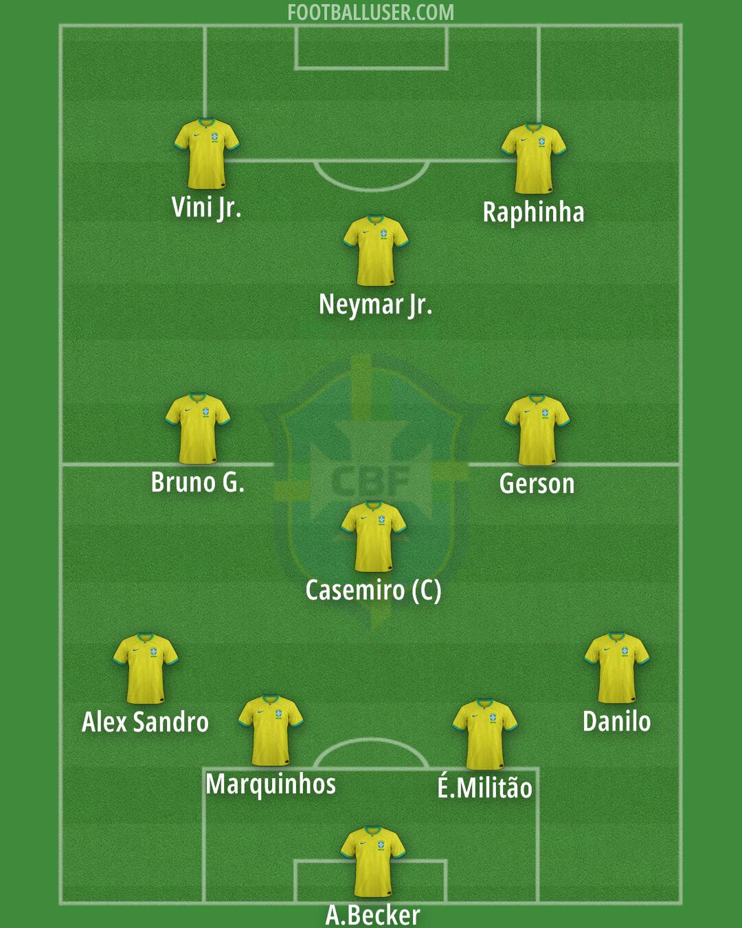 Brazil Formation 2025