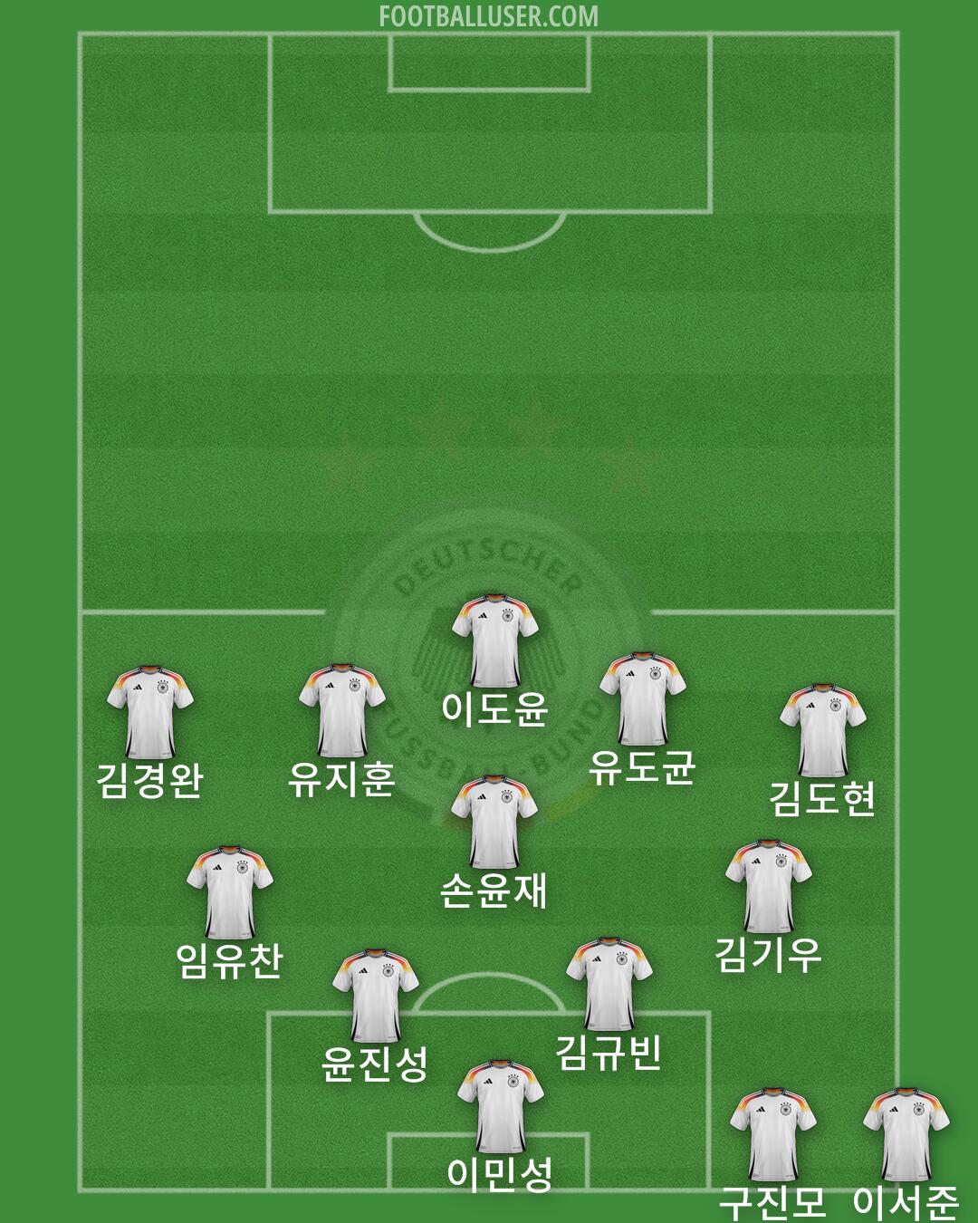 Germany Formation 2025