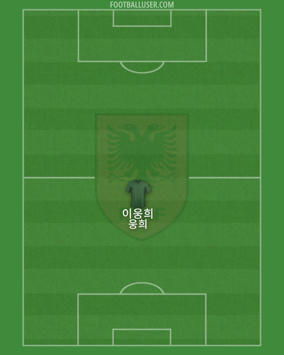 Albania Formation 2025