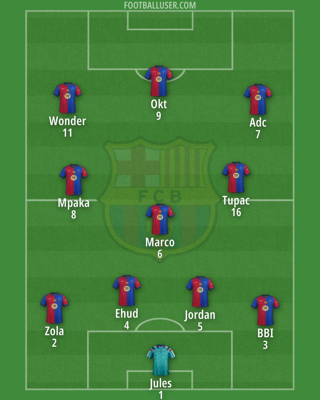 Barcelona Formation 2025