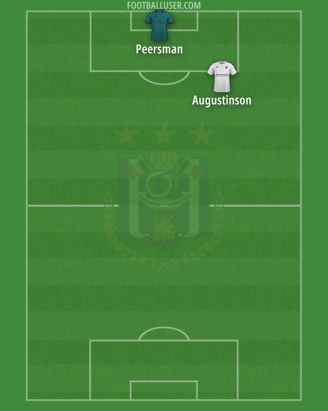 Anderlecht Formation 2025