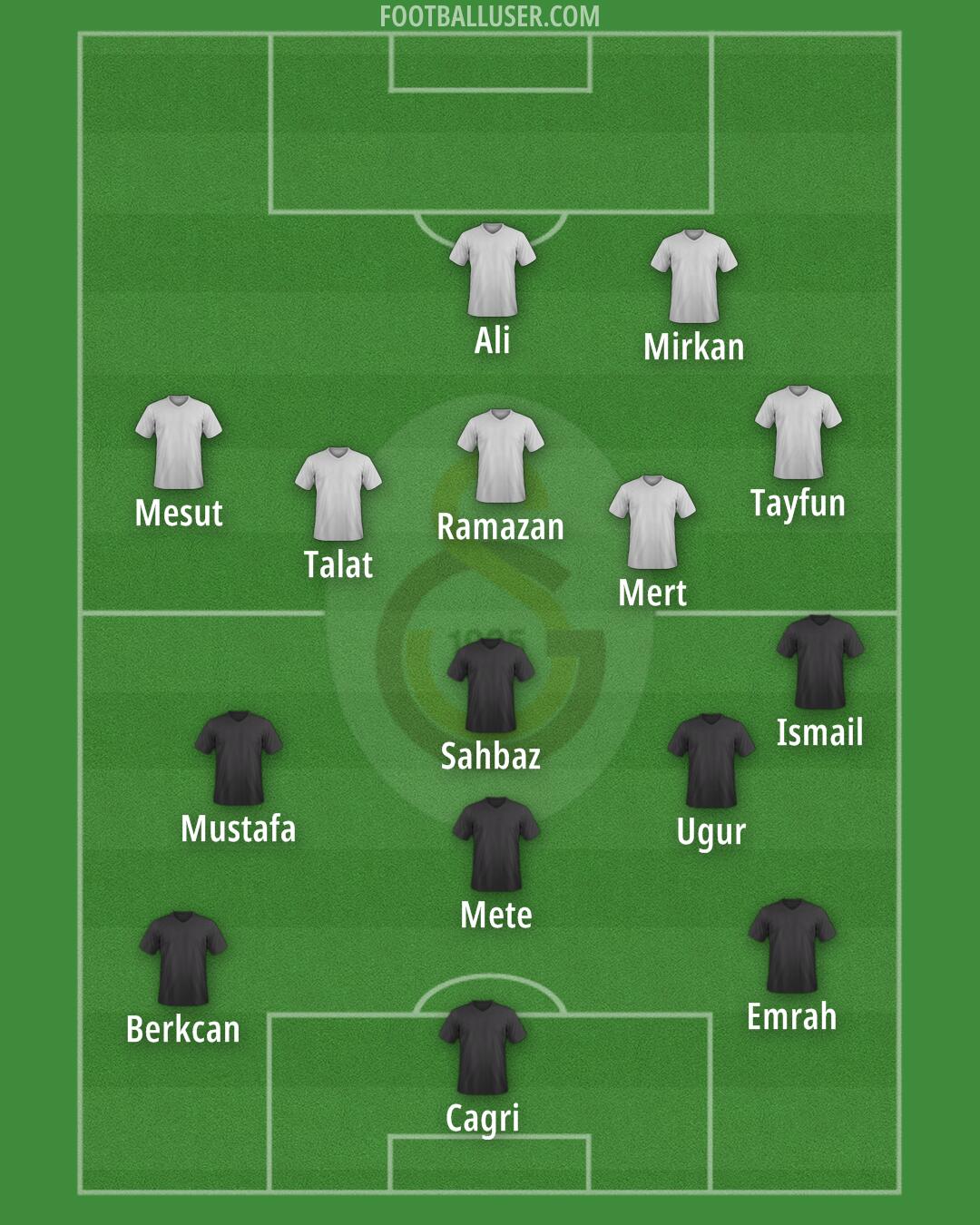 Galatasaray Formation 2025