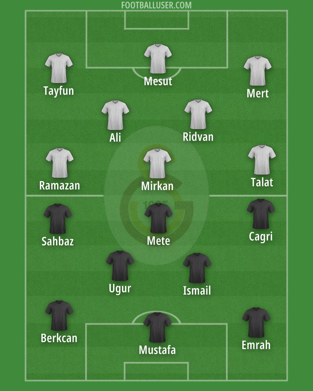 Galatasaray Formation 2025